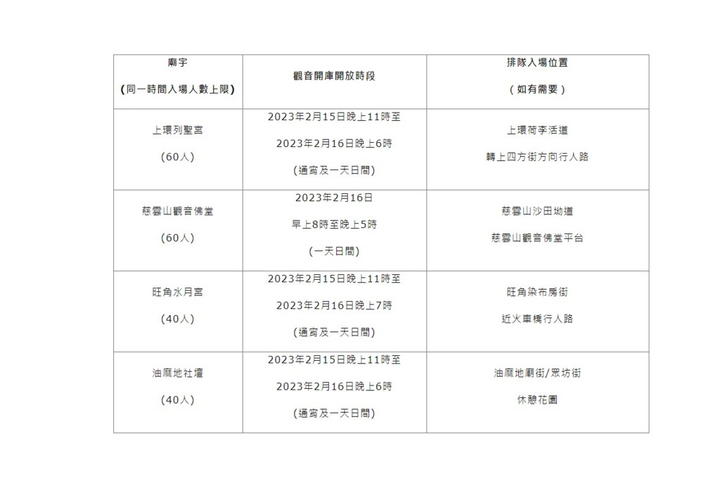 Top!ck 【兔年觀音借庫】廟宇恢復「觀音開庫」設代客借庫服務 一文睇盡所有資料