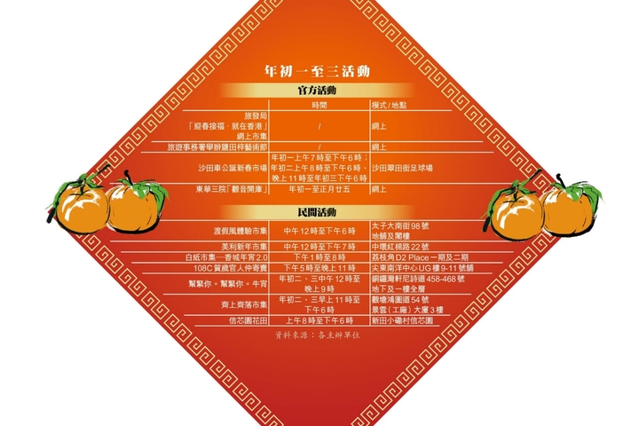 蘋果日報 牛年網上祈福 親身逛市集
